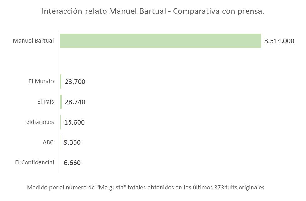 impacto-bartual-fav-vs-prensa