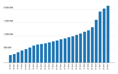 Screen Shot 2017-12-03 at 1.31.16 PM