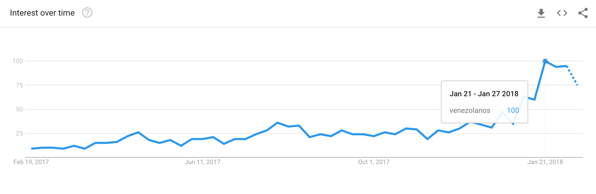 Screen Shot 2018-02-14 at 1.53.07 PM