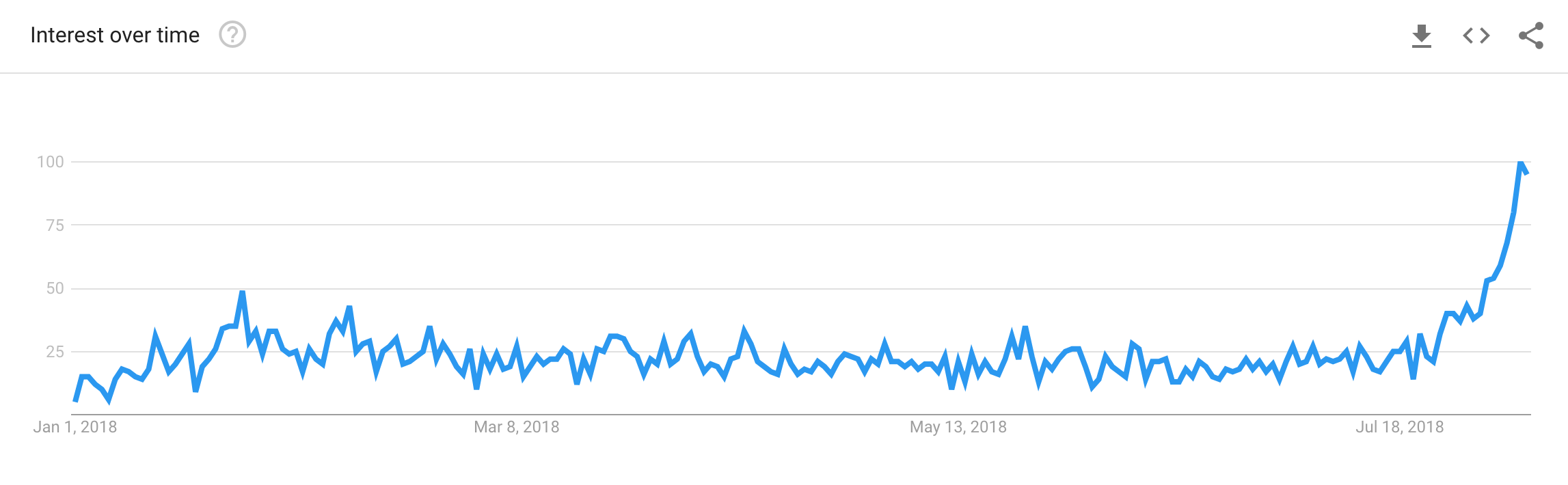 Screen Shot 2018-08-08 at 9.33.53 AM